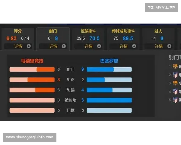 西甲考虑引入工资帽制度，平衡球队实力